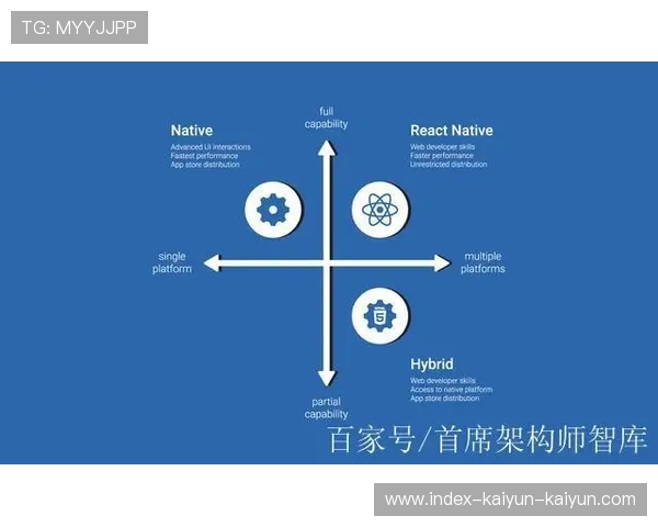 React前端框架生态升级与智能化开发趋势全景深度解析